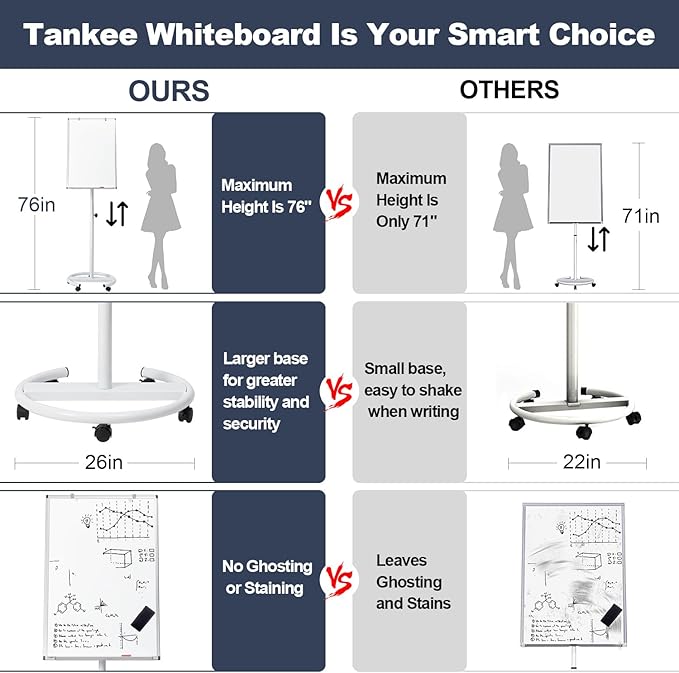 Mobile Whiteboard, 36x24 Inches Standing White Board on Wheels, Portable Magnetic Dry Erase Board with Stand, Height Adjustable Easel Style Rolling Whiteboard for Classroom, Office, Teacher, Home
