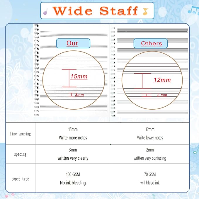 MUDOR Spiral-Bound Blank Sheet Music Notebook, 100 Pages Wide Staff Manuscript Paper with 100 GSM Thick Paper, Non-bleeding, Piano Guitar Composition Notebook for Composers, Students and Musicians (Orange)
