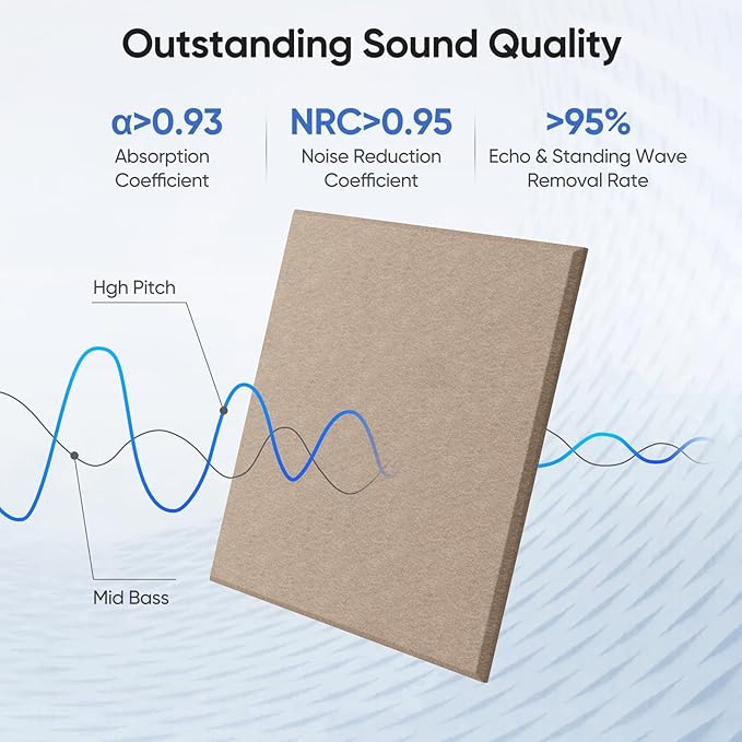 UNECHO 12 Pack 12" X 12" X 0.4" Acoustic Panels for Wall Sound Absorbing,Square Self-Adhesive Sound Panels, High Density Suitable for Multiple Scenarios(Dark Camel)