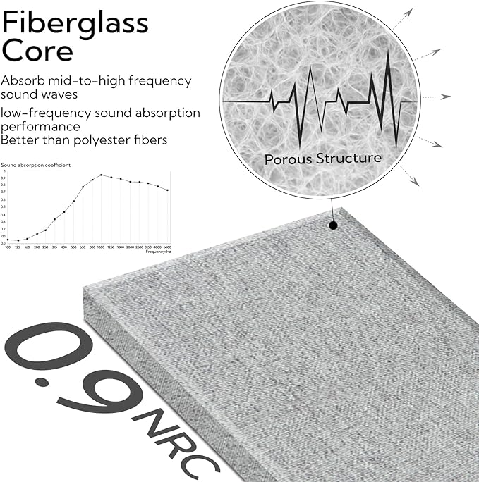Olanglab Fiberglass Acoustic Wall Panels 4 Pack, 11.8'' x 23.6'' Sound Panels, Fabric Wrapped Sound Proof Panels for Walls (Light Gray)