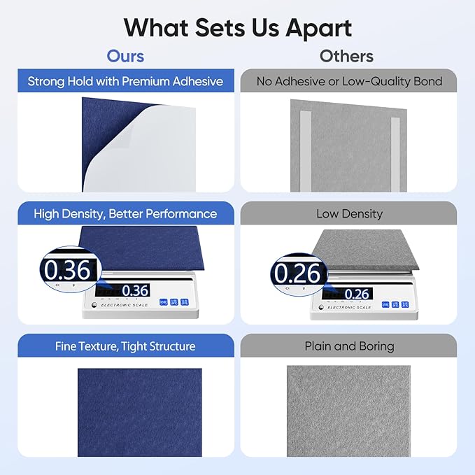 UNECHO 12 Pack 12" X 12" X 0.4" Acoustic Panels for Wall Sound Absorbing,Square Self-Adhesive Sound Panels, High Density Suitable for Multiple Scenarios(Sapphire Blue)