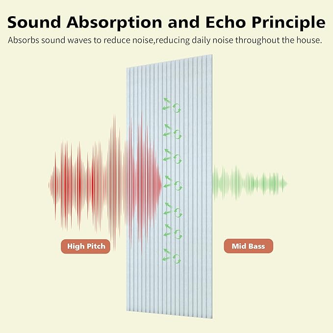 AUTORIFIC Acoustic Panels,5 Pack Sound Panels Noise Reducing for Walls,47.2"x23.6"x0.35" Soundproof Wall Panels,High-Density Acoustic Wall Panels,Decorative Wall Sound Absorbing Panel,White