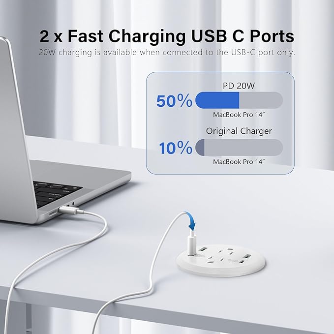 Desktop Power Grommet 3-inch Hole,40W Total Fast Charging Station, 2 PD 20W USB C Port,Flush-Mount Recessed Power Strip, 2 AC Outlets,4 USB Ports,in to The Top of Your Desk,6ft Cord