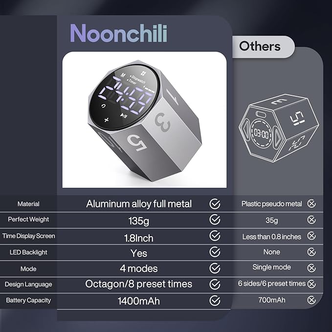 Digital Pomodoro Timer,Frosted Metal Productivity Cube Timer,1.8 in LED Digital Large Screen and Auto-Rotating Display,1/3/5/10/25/30/60min&Custom Time, Silent & Alarm,for Office, Study, Work(Grey)