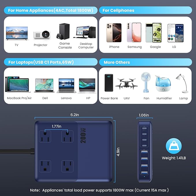 12-in-1 Charging Station USB C Power Strip with 5ft Cord,200W GaN IV USB C Charger Block,4 AC Outlets,8 USB for MacBook,iPhone 16/15/14,Fast Charging Desktop Charger for Office (A-Blue)
