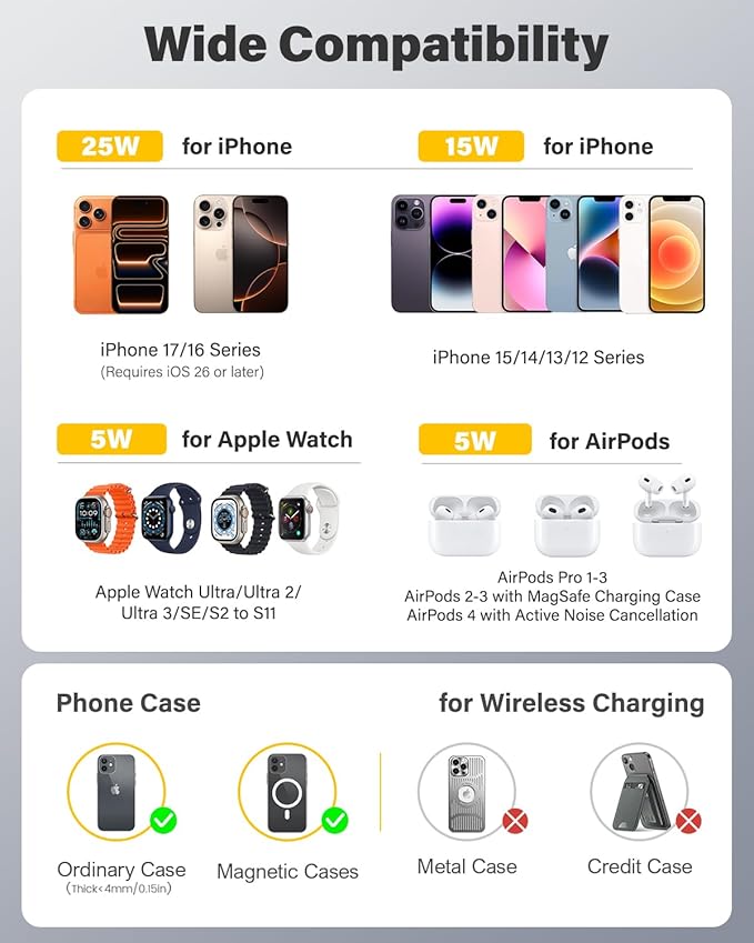 25W Qi2.2 Fast Wireless Charger Stand for Apple MagSafe Charger, 3 in 1 Charging Station with TEC Cooling, Magnetic Wireless Charger for iPhone17/16/15/14/13/12, Apple Watch, AirPods, Gifts for Men