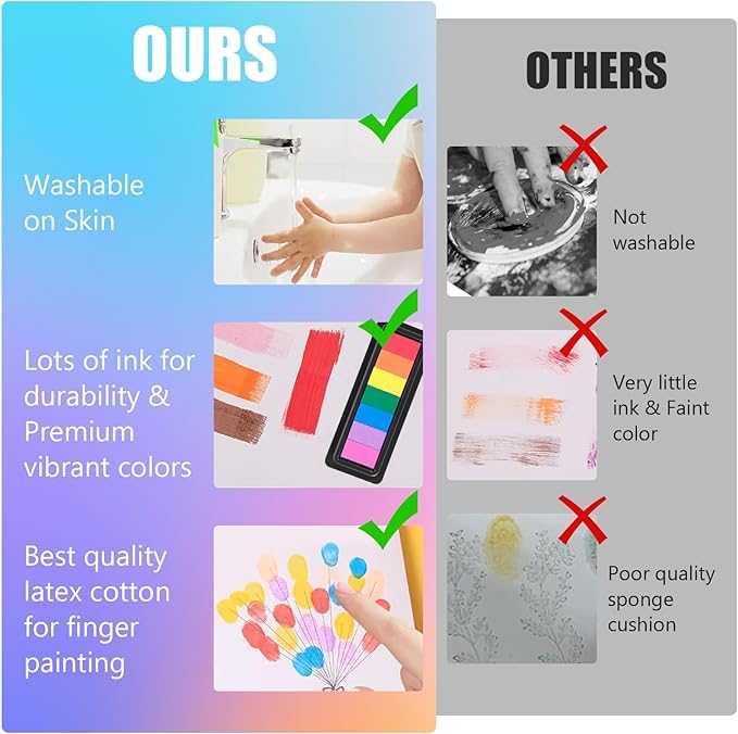 CraftyManor 7 Rainbow Colors Washable Stamp Pad for Finger Paint, Latex Foam Washable Fingerprint Ink Pads for Clothing Stamp, Letter Stamps…(2PCS)