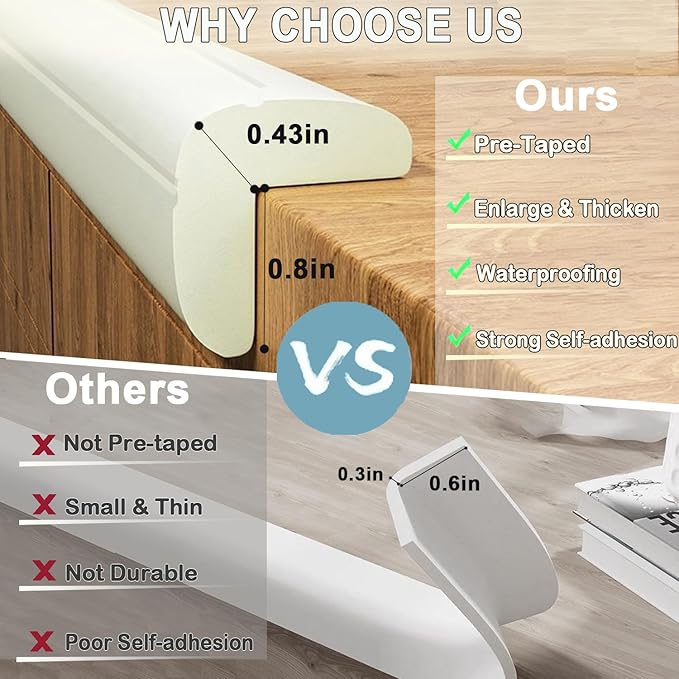 Baby Proof Corners and Edges Protector 8.2ft (Large 7.5ft Edge+4 Corner Guard), Fireplace Baby Proofing Bumper, Heavy-Duty Soft NBR Foam Edge Corner Protector for Furniture Table, Childsafe/Pre-Taped