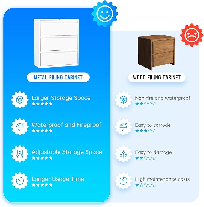 Greenvelly 3 Drawer File Cabinet, Metal Filing Cabinet with Lock, White Lateral File Cabinet for Home Office, Locking File Cabinet for Letter/Legal/F4/A4 Size Hanging Files, Easy Assembly