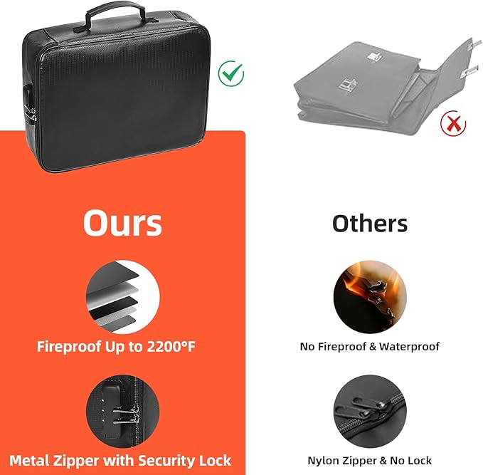Fireproof Document Box for file organizer,Fireproof Bag for Important Document Organizer with Combination Lock,Portable Home Travel Safe Storage for Important Documents,Passports