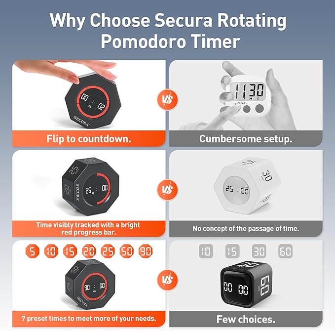 Secura Pomodoro Timer, Rotating Cube Time Tracker, Flip Gravity Sensor with 7 Presets(5/10/15/20/25/50/90 Minutes), Visual Progress Bar for ADHD, Kids, Tasks, Work, Study (Dark Gray)