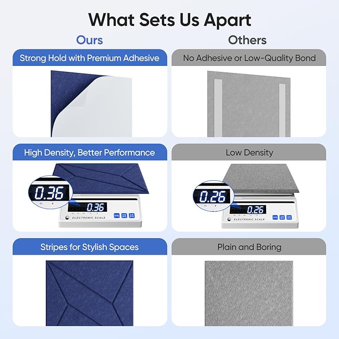 UNECHO 12 Pack 12" X 12" X 0.4" Acoustic Panels for Wall Sound Absorbing, P-Stripes Square Self-Adhesive Sound Panels, High Density Suitable for Multiple Scenarios(Sapphire Blue)