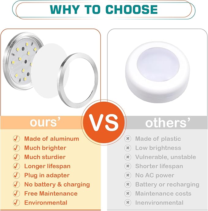 Lvyinyin Single Under Cabinet Puck Light, Collection Display Cases Bookshelf Counter LED Lighting, 120V Electric Wired Wall Plug in, On Off Switch, White Cords, 2 Packs, Daylight