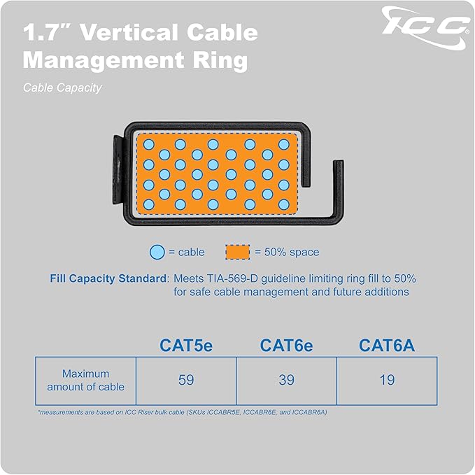 ICC 1.70” Metal Cable Management Ring, Vertical, Rack or Wall Mount, Pack of 10 – Cable Organizer for Structured Cabling and Racks