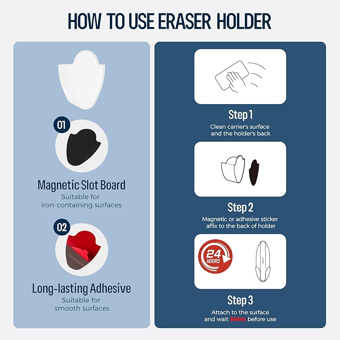 loukin Dry Erase Eraser with Replaceable Felt Pad, Whiteboard Eraser with 12 Peel-Off Layers, Magnetic Holder Includes, for Classroom, Home, and Office, White