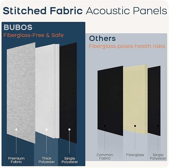 BUBOS 2 PCS Acoustic Panels,47.2''x11.8'' Fabric Soundproof Wall Panels,Self-adhesive Sound Absorbing Panels for Studios, Office, Home Theater, Fabric-Clad-N Light Grey