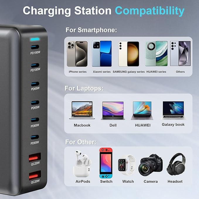 500W USB C Fast Charger Block, 8 Port USB Charging Station, GaN Ⅲ Pro Double 100W PD PPS Port Fast Charging Station for Multiple Devices,Laptop Wall Charger Compatible with MacBook, iPhone 17,iPad etc