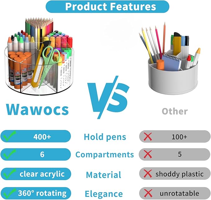 Acrylic Pen Holder for Desks, Acrylic Desk Organizer Clear, 360 Degree Pencil Holder for Desk Kids, Rotating Desk Organizer Rotating Pen Holder for Desk, Art Supply Storage Organizer 6 Compartments