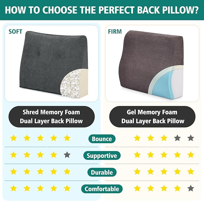 TANYOO Back Support Pillow for Recliner Soft Dual Layer Lumbar Support Pillow with Memory Foam Shreds Ergonomic Orthopedic Couch Back Cushions for Elderly Lower Back Pain Relief Dark Grey