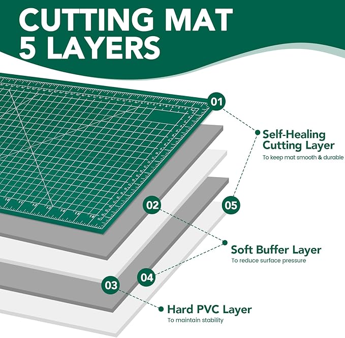 CLOYAN Large Cutting Mat 24"x36", 1 Pack Double-Sided 5-Ply Self Healing Sewing Cutting Mat, Cutting Mats Board for Crafts-Sewing, Fabric, Quilting, Scrapbooking Project