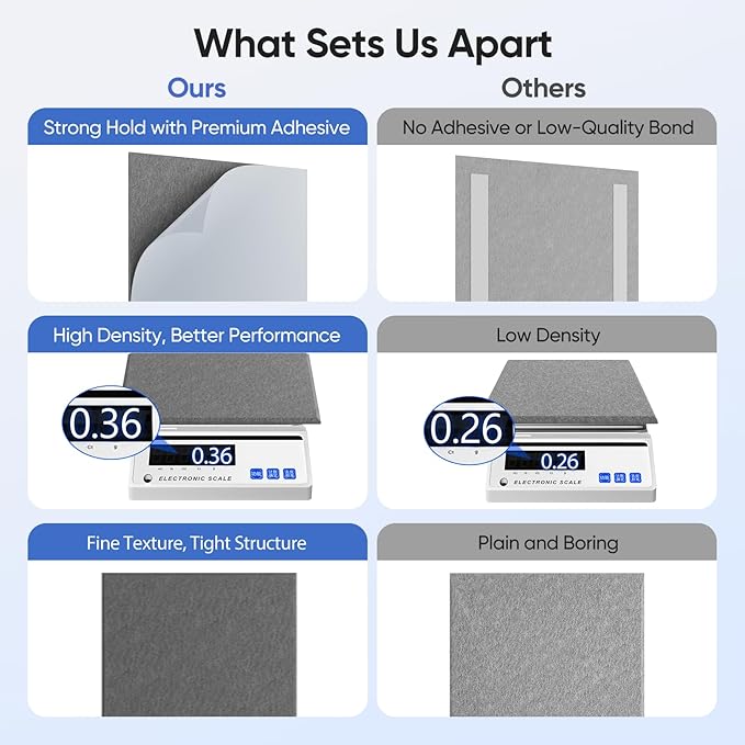 UNECHO 12 Pack 12" X 12" X 0.4" Acoustic Panels for Wall Sound Absorbing, Square Self-Adhesive Sound Panels, High Density Suitable for Multiple Scenarios(MoonLight Gray)