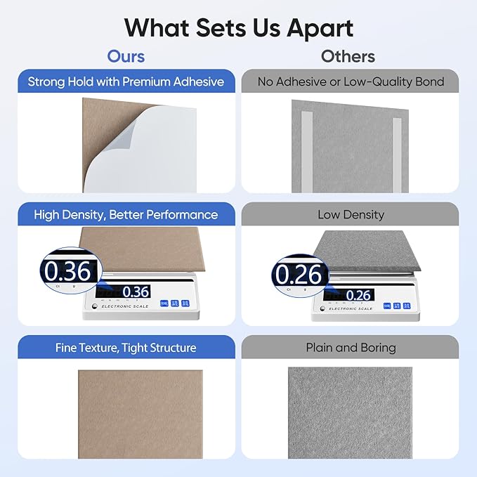 UNECHO 12 Pack 12" X 12" X 0.4" Acoustic Panels for Wall Sound Absorbing,Square Self-Adhesive Sound Panels, High Density Suitable for Multiple Scenarios(Dark Camel)