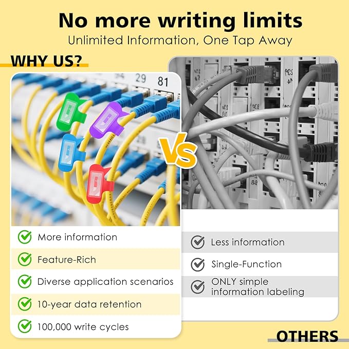 SummerBrite 24-Pack Smart NFC Cable Labels with Blank Stickers, Programmable Reusable Wire Tags for Electronics, Cord ID & Cable Management for Automation, IT Server - Oval