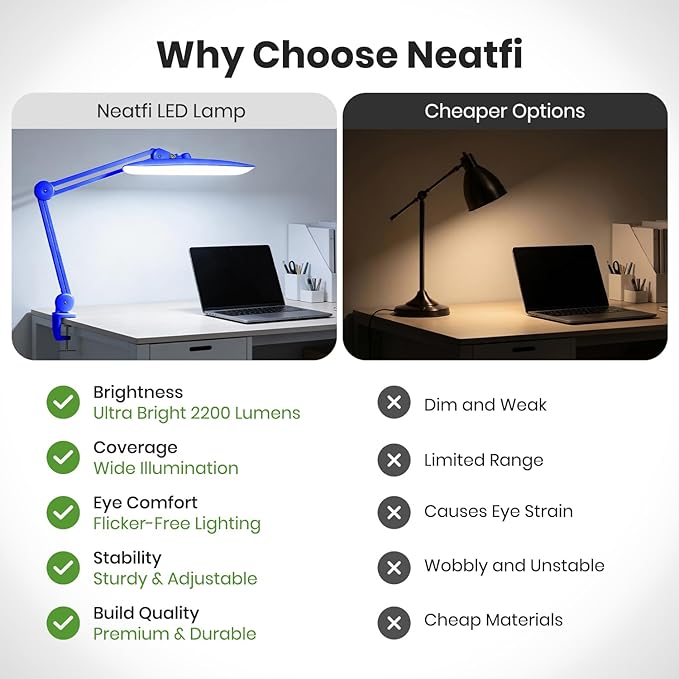 Neatfi XL 2,200 Lumens LED Task Lamp, 24W Super Bright Desk Lamp, 117 Pcs SMD LED, 4 Level Brightness, Dimmable, Task Light for Home, Office, Workbench (Non-CCT, Sapphire Blue)