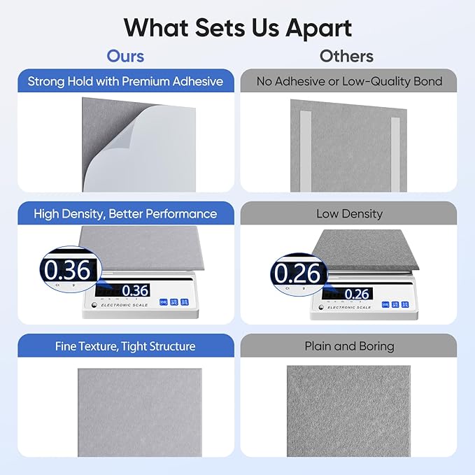 UNECHO 12 Pack 12" X 12" X 0.4" Acoustic Panels for Wall Sound Absorbing, Square Self-Adhesive Sound Panels, High Density Suitable for Multiple Scenarios(Ash Gray)