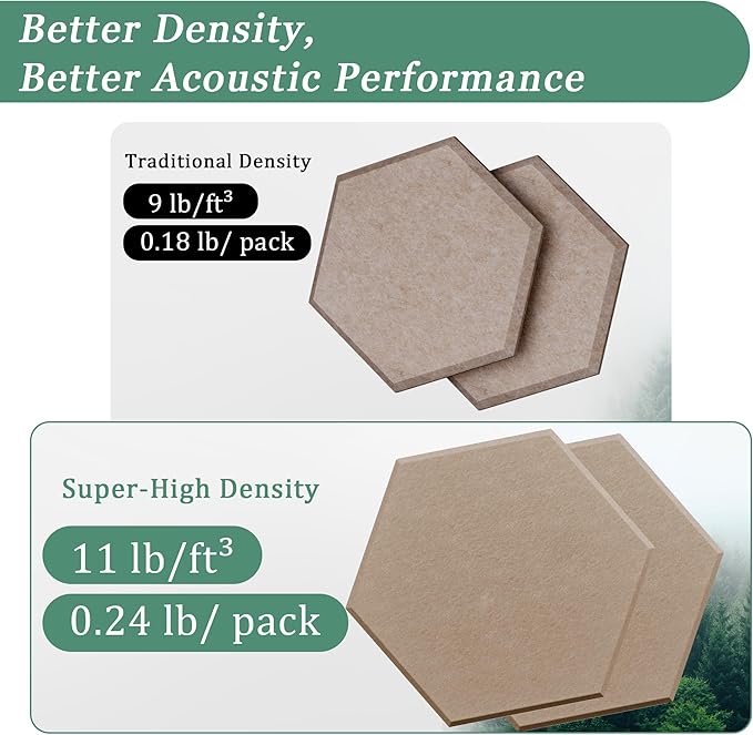 Hexagonal Acoustic Panels-12 Pack High-Density Sound Absorbing Panels 12"X10"X0.4" for Enhanced Noise Reduction, DIY Design, Idea for Studios, Offices, and Home Theaters(Dark Camel)