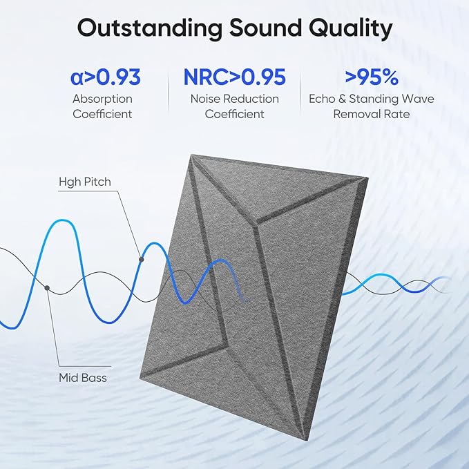 UNECHO 12 Pack 12" X 12" X 0.4" Acoustic Panels for Wall Sound Absorbing, P-Stripes Square Self-Adhesive Sound Panels, High Density Suitable for Multiple Scenarios(MoonLight Gray)