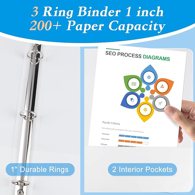CIXILDTS 1-inch Round Ring Binder, Standard 3 Ring Binder Fit Letter Size Paper, Presentation View Binders, White,12-Pack