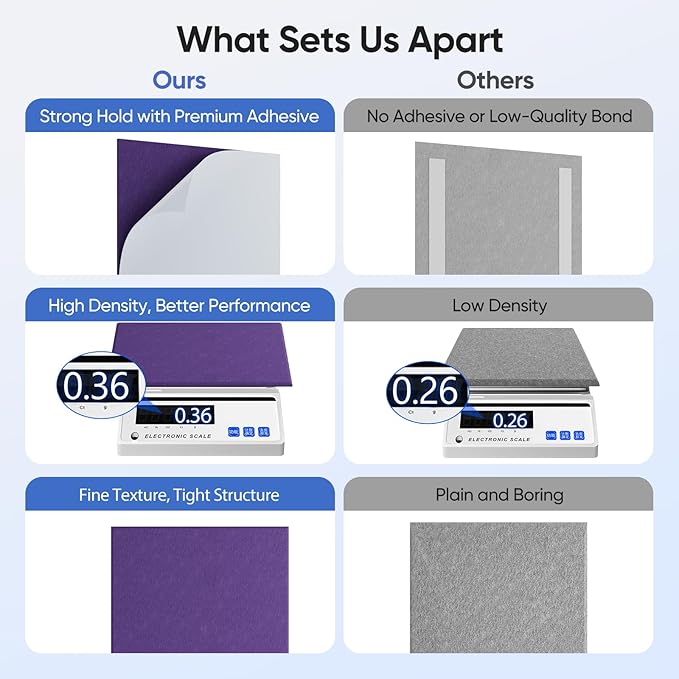 UNECHO 12 Pack 12" X 12" X 0.4" Acoustic Panels for Wall Sound Absorbing, Square Self-Adhesive Sound Panel, High Density Suitable for Multiple Scenarios(Violet)