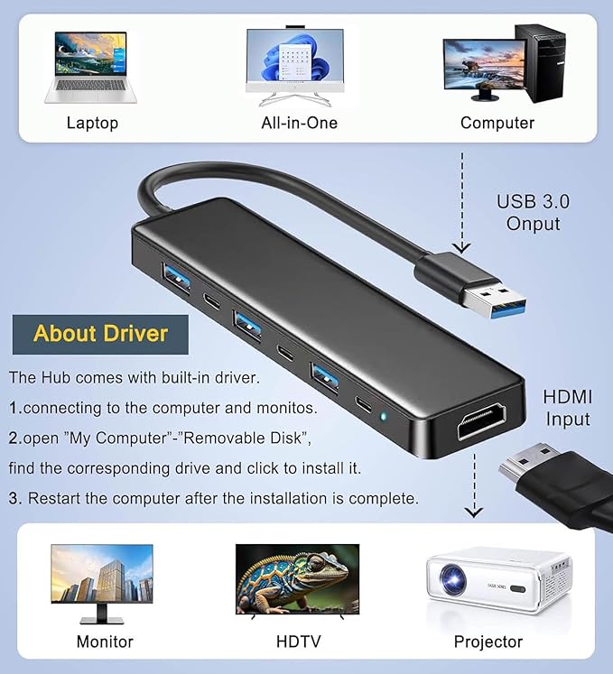 VIENON USB 3.0 to HDMI Adapter (7-in-1), USB 3.0 Hub with HDMI 1080P, USB Extender Docking Station for Monitor, PC, Laptop, Desktop Support Windows 7/8/10 & Mac OS