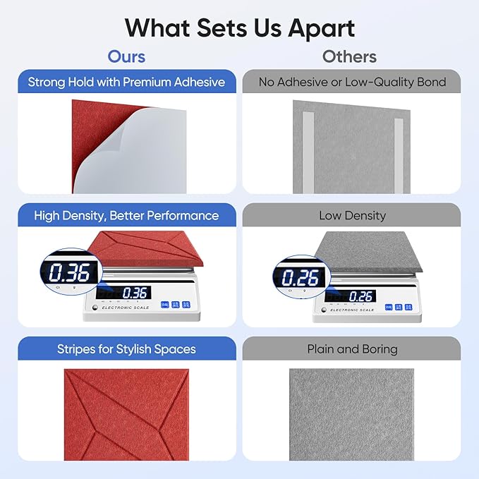 UNECHO 12 Pack 12" X 12" X 0.4" Acoustic Panels for Wall Sound Absorbing, P-Stripes Square Self-Adhesive Sound Panel, High Density Suitable for Multiple Scenarios(Cherry Red)