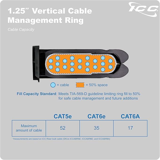 ICC 1.25” Plastic Cable Management Ring, Vertical, Rack or Wall Mount, Pack of 1 – Cable Organizer for Structured Wiring and Data Center Racks