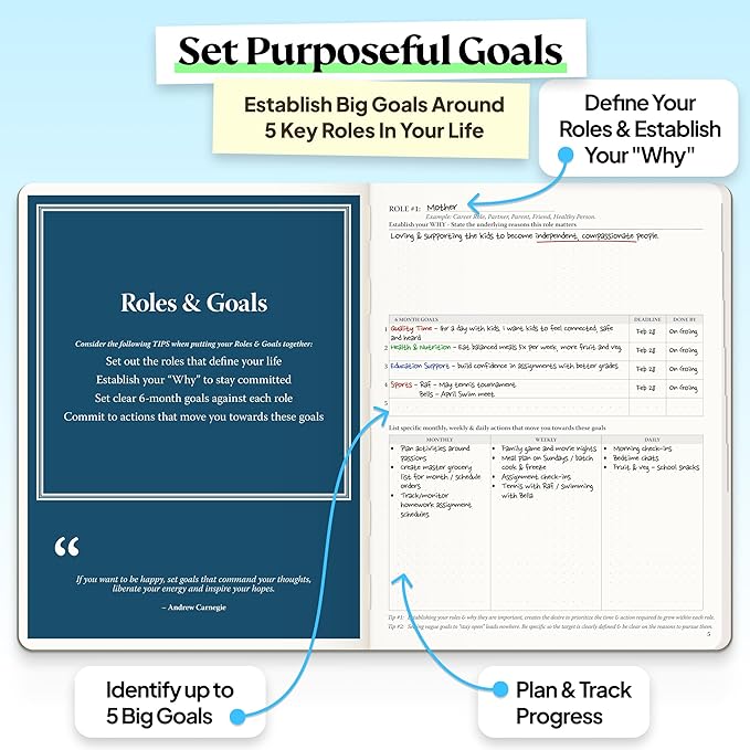 Purpose Planner Notebook B5 7.5”x9.8” Undated 2026 Daily Weekly and Monthly Productivity Goal Setting Tool for Work Home ADHD for Adults Self Care Journal