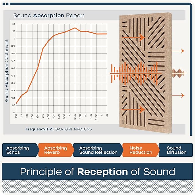 BUBOS 4 Pack Thickened Acoustic Panels, 23.6''x11.8'' Self-Adhesive Sound Absorbing Cavity Acoustic Wall Panels for Theater Studio Room Recording Room Gaming Room Meeting Rooms,VortexCore Brown