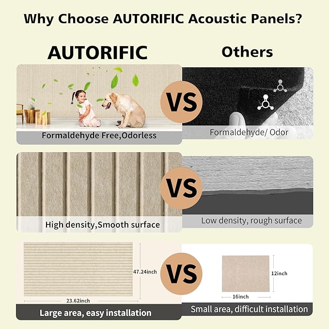 AUTORIFIC Acoustic Panels,5 Pack Sound Panels Noise Reducing for Walls,47.2"x23.6"x0.35" Soundproof Wall Panels,High-Density Acoustic Wall Panels,Decorative Sound Dampening Panels,Camel