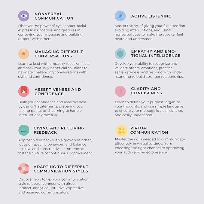 Workplace Communication Cards, Strategic Communication Training Toolkit, Professional Development Card Deck
