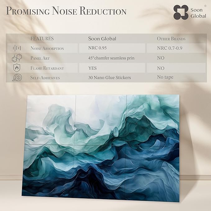 Soon Global Acoustical Wall Panels, 72 X 48 Inches Art Acoustic Panels, Decorative Acoustic Panels, Acoustic Wall Panels, Sound Absorbing Wall Art, Aqua Dreams