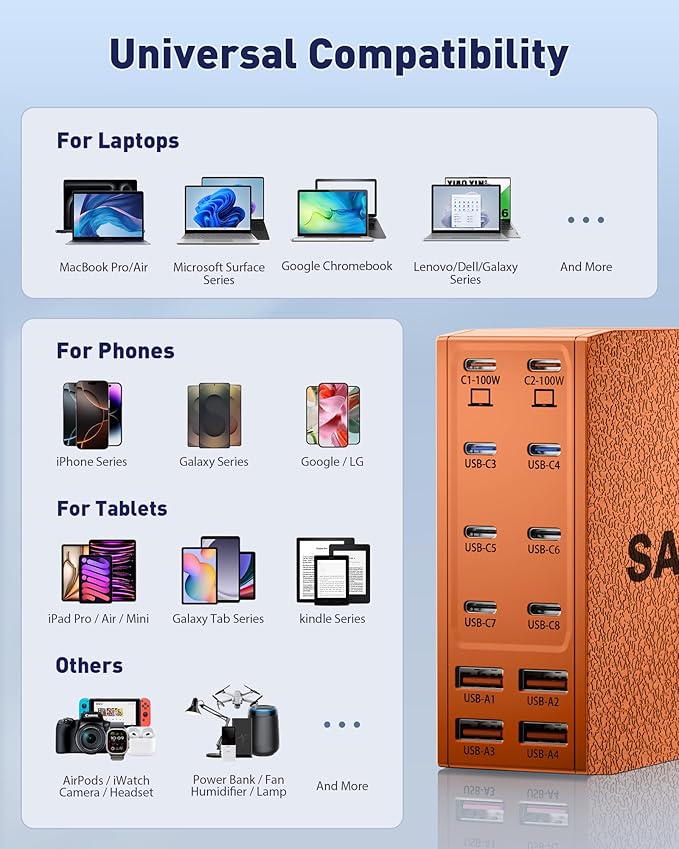 SAIPKYGS USB Charging Station (600W),12-Port USB C Charger Block with Dual 100W PD USB-C Fast Charging Station Hub for MacBook Pro/Air/All iPad Phone 17/16 15/14/13/Pro Max/Samsung Galaxy Note(Orange)