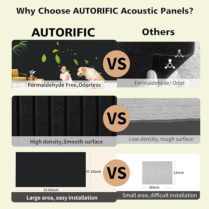 AUTORIFIC Acoustic Panels,5 Pack Sound Panels Noise Reducing for Walls,47.2"x23.6"x0.35" Soundproof Wall Panels,High-Density Acoustic Wall Panels,Decorative Wall Sound Absorbing Panel,Black