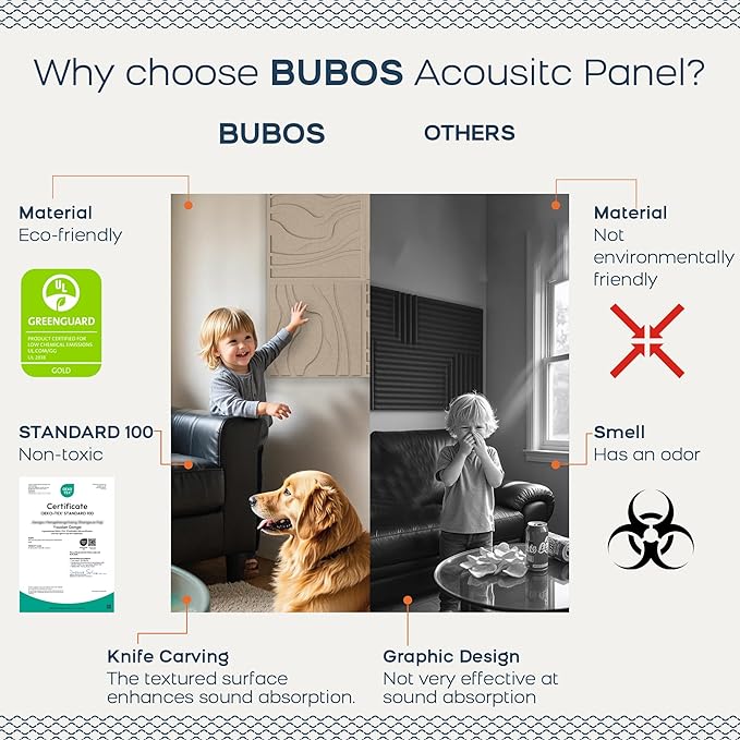 BUBOS Large Acoustic Panels, 6-Pack Soundproof Wall Panels Thickened 23.6 x 23.6 Inches, Self-adhesive Sound Absorbing Panels Decorative for Recording Studio Office Home Theater, Camel