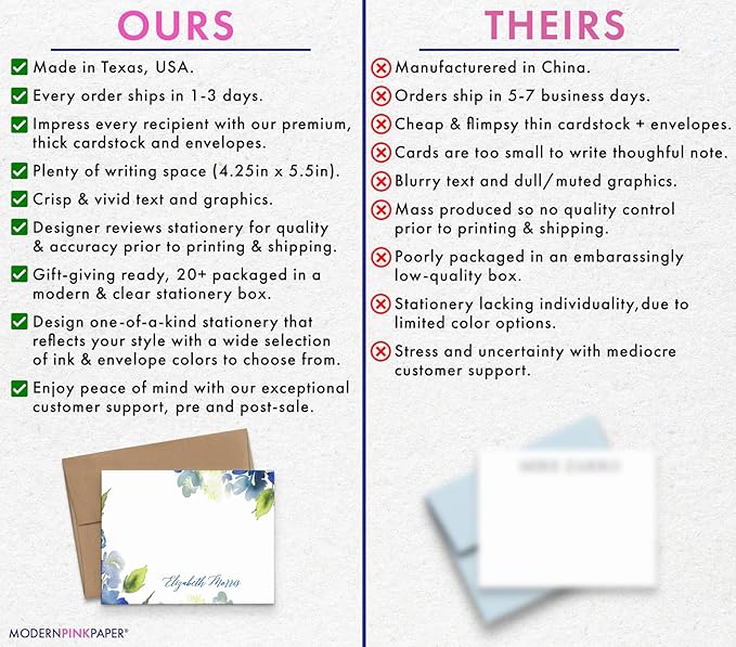 Personalized Floral Stationary with Envelopes, FLAT OR FOLDED, Watercolor Floral Stationery Set for Women, Blue and Green Personalized Floral Notecards with Envelopes, Choice of Colors and Quantity