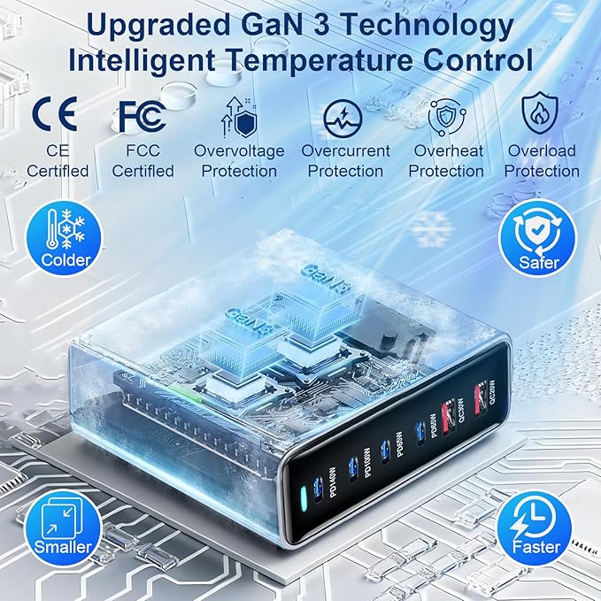 420W USB C Fast Charger Block, PD3.1 140W 6 Port USB Charging Station, GaN Ⅲ Pro PD PPS Port Fast Charging Station for Multiple Devices,Laptop Wall Charger Compatible with iPhone 17/iPad/MacBook etc