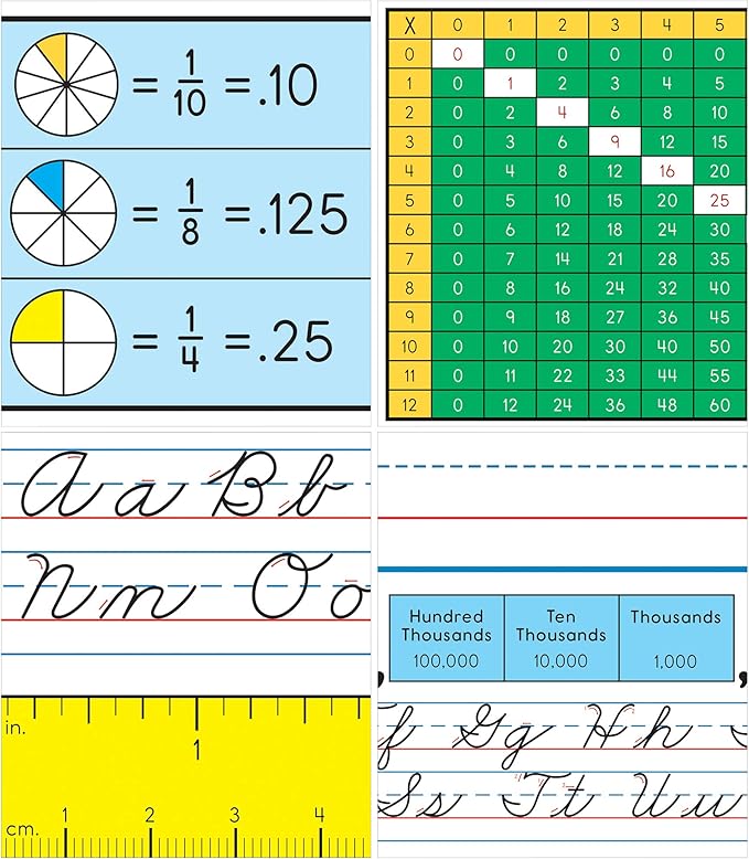 Carson Dellosa Education 36PC Traditional Cursive Name Plate for Desk, Nametags With Alphabet, Ruler, Place Value, Fractions & Multiplication Chart, Desk Decor and School Labels Classroom Must Haves