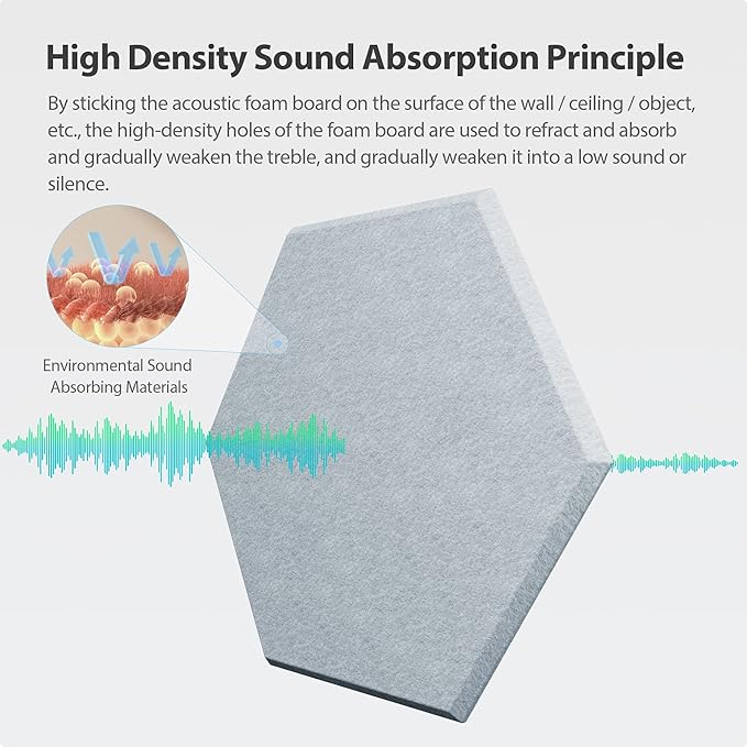 Amantech 12 Pack Acoustic Panels Self Adhesive Sound Proof Foam, High Density Sound Acoustic Foam Panel, 12X10.23X0.4 Inch Hexagon Wall Panels in Home,Office,Reccording Room,Studio(Blue Gray)
