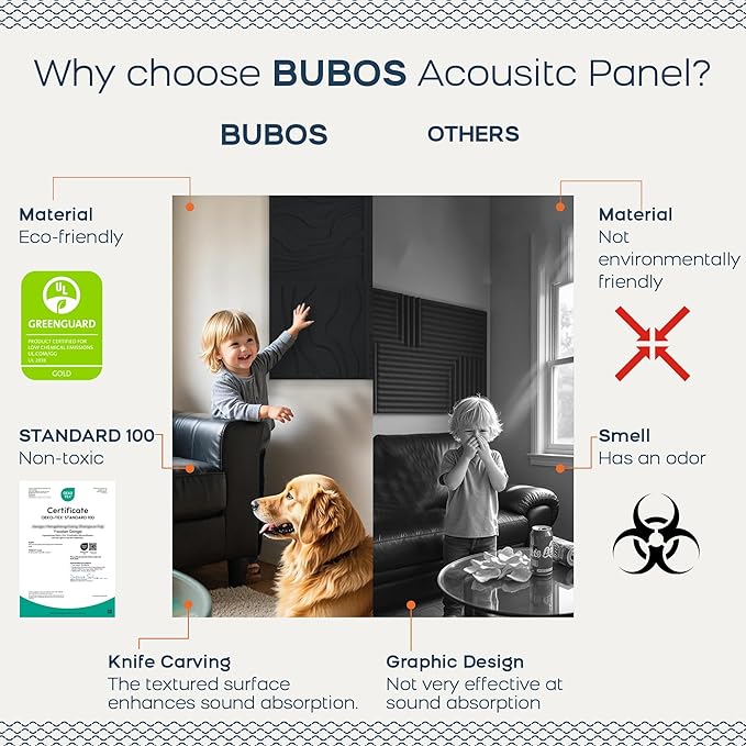 BUBOS Large Acoustic Panels, 6-Pack Soundproof Wall Panels Thickened 23.6 x 23.6 Inches, Self-adhesive Sound Absorbing Panels Decorative for Recording Studio Office Home Theater, Black