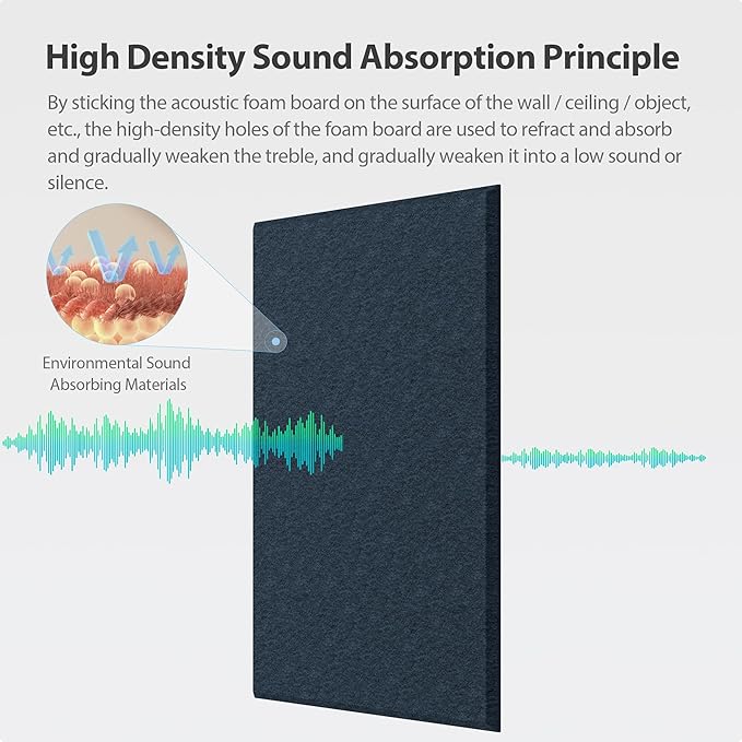 Amantech 12 Pack Acoustic Panels Self Adhesive Sound Proof Foam, High Density Sound Acoustic Panel, 16X12X0.4 Inch 4:3 Rectangle Panels in Home, Office, Reccording Room, Studio,More(Dark Blue)